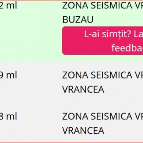 Trei cutremure în Vrancea și Buzau, marți dimineață